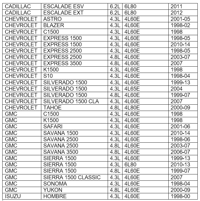 4l80e pan bolt torque pattern